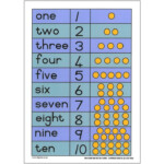 1 10 Chart Numerals Dots And Names Eng Number Words Chart