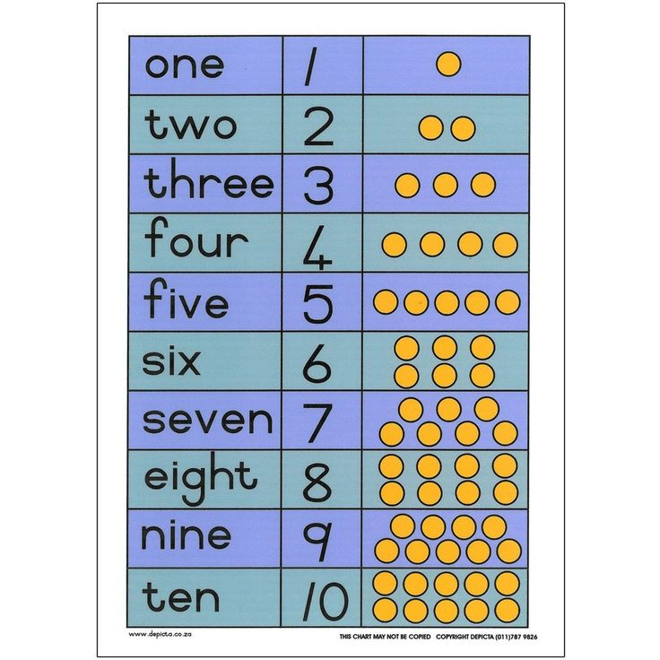 1 10 Chart Numerals Dots And Names Eng Number Words Chart 