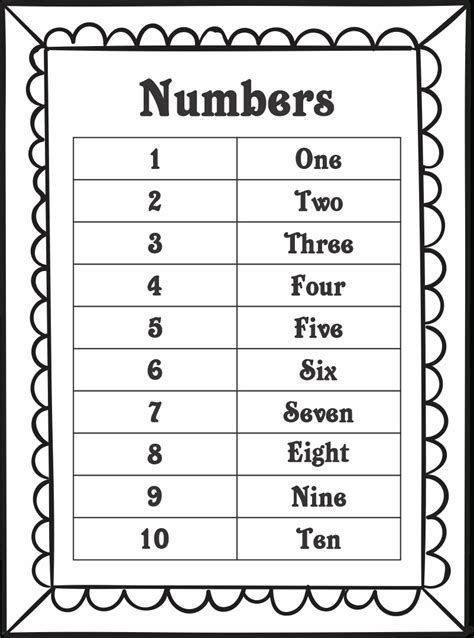 1 10 Spelling Numbers In Words NumbersWorksheet Number Words 