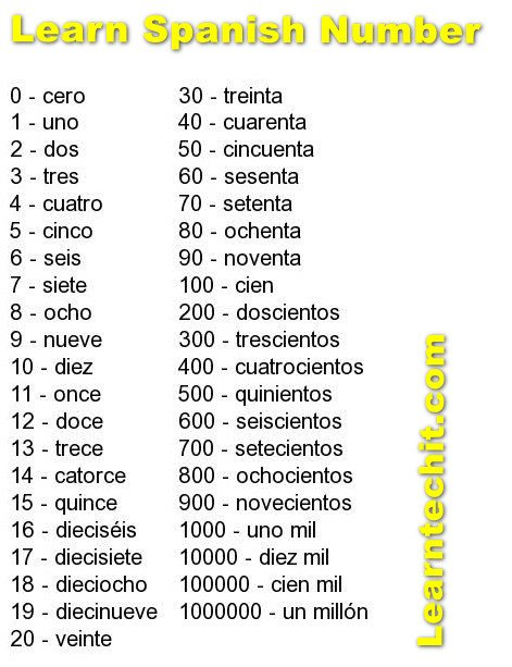  1 100 In Spanish 