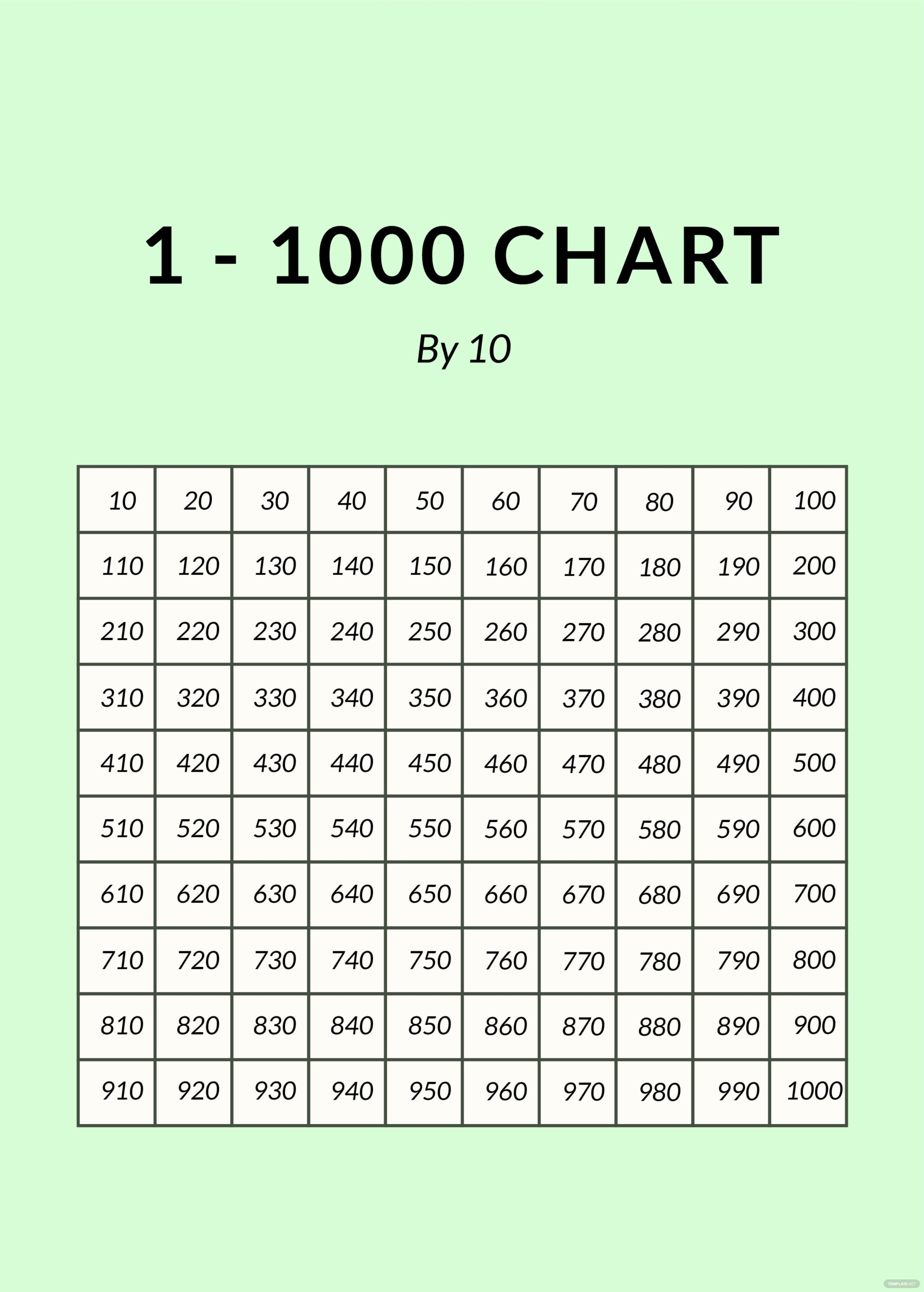 1 1000 Number Chart Illustrator Word PSD PDF Template