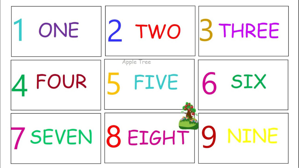 1 To 10 Numbers With Spellings Learn One To Ten Spelling For Kids 