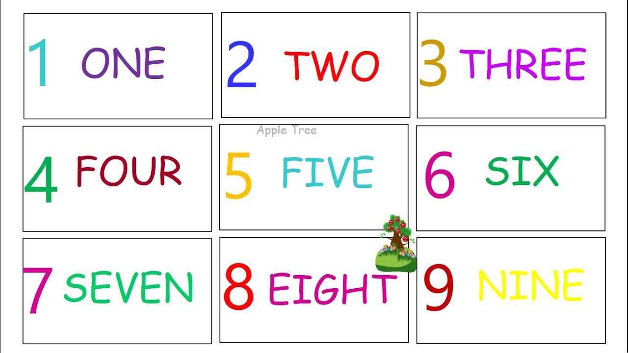 Spelling Out Numbers 1 Through 10 SpellingNumbers