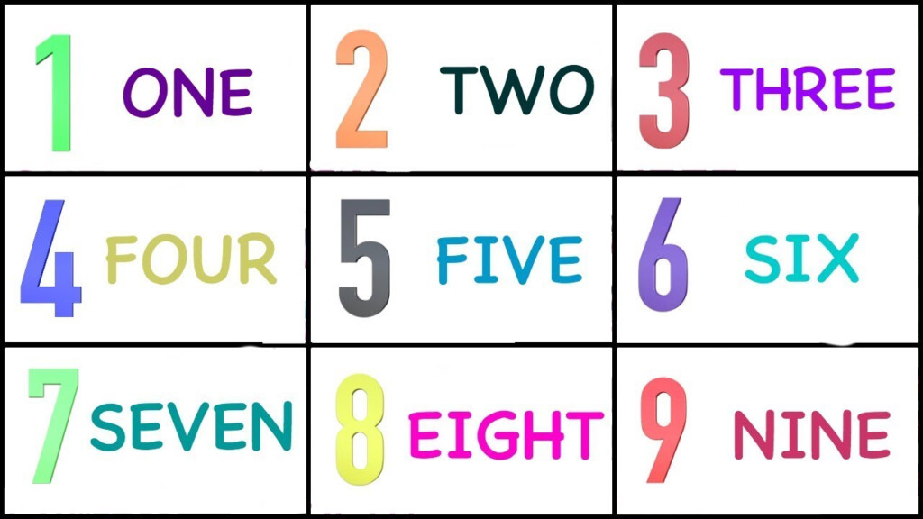 1 To 10 Numbers With Spellings Learn One To Ten Spelling For Kids 