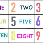 1 To 10 Numbers With Spellings Learn One To Ten Spelling For Kids