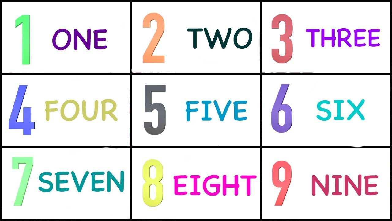 1 To 10 Numbers With Spellings Learn One To Ten Spelling For Kids 