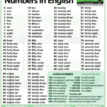 1 To 100 Name Numbers Brainly in