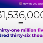 31536000 In Words How To Spell The Number 31536000 In English