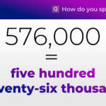 576000 In Words How To Spell The Number 576000 In English