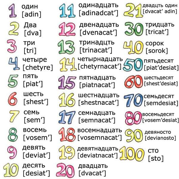 ABC Russian Who Can Count In Russian From 0 Till 100 