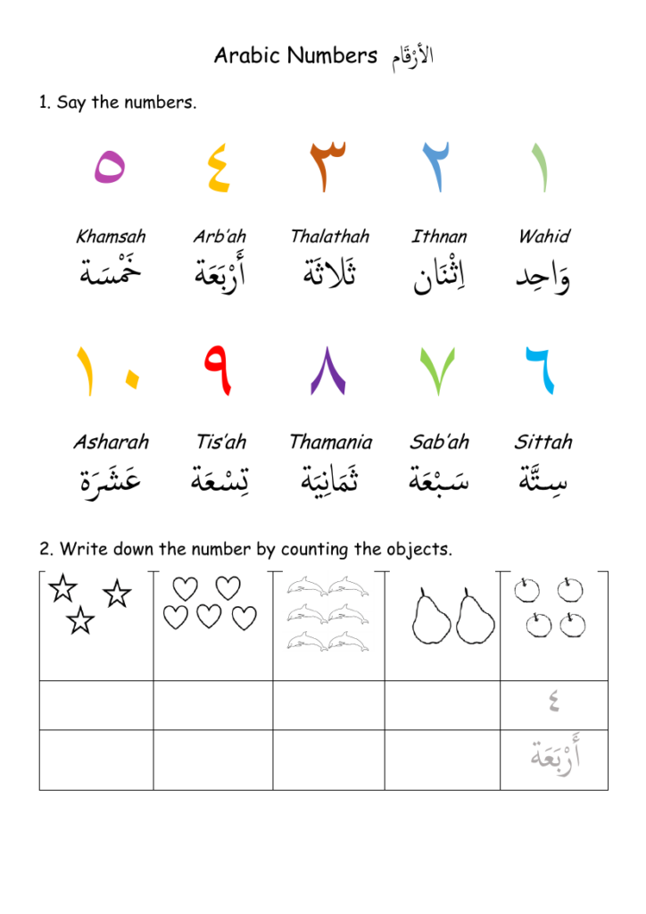 Arabic Numbers By Aminaqatar Teaching Resources Tes Learn Arabic 