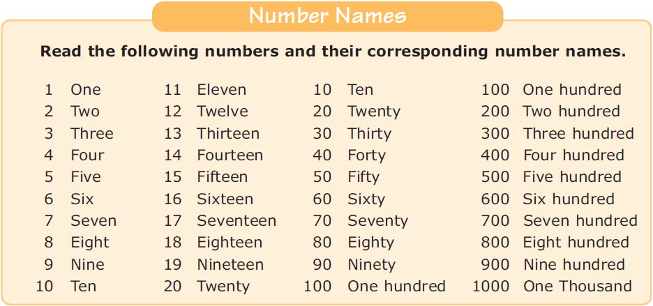 Copy Of Numbers 1 1000 Cardinal Numbers Lessons TES