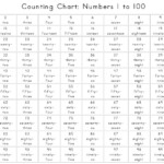 Counting Chart 1 To 100 We Created Free Worksheets