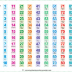 Counting Numbers In English From 1 To 100 Spelling Chart