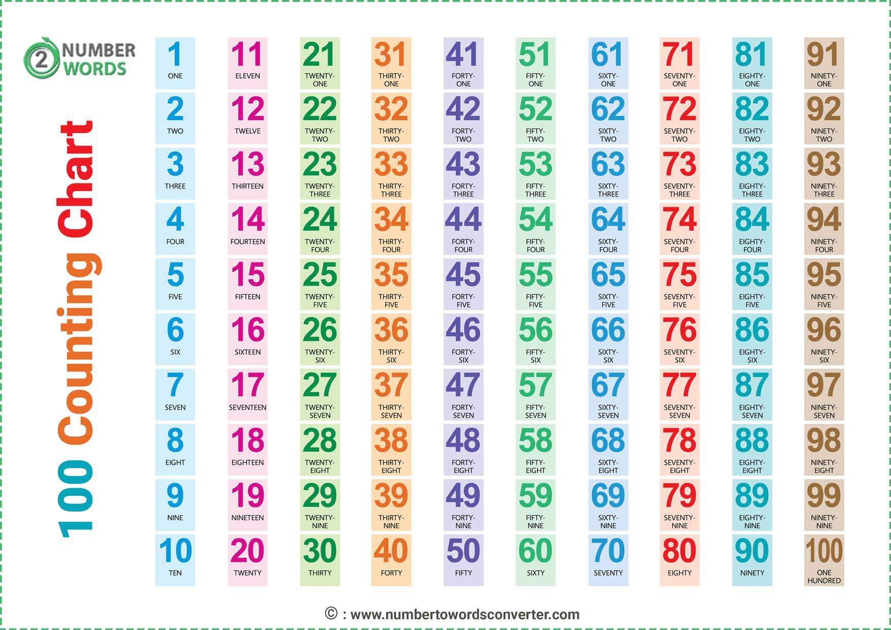 Spell Numbers In English