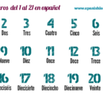 Counting Spanish Numbers 1 20 List Sentences And Practice