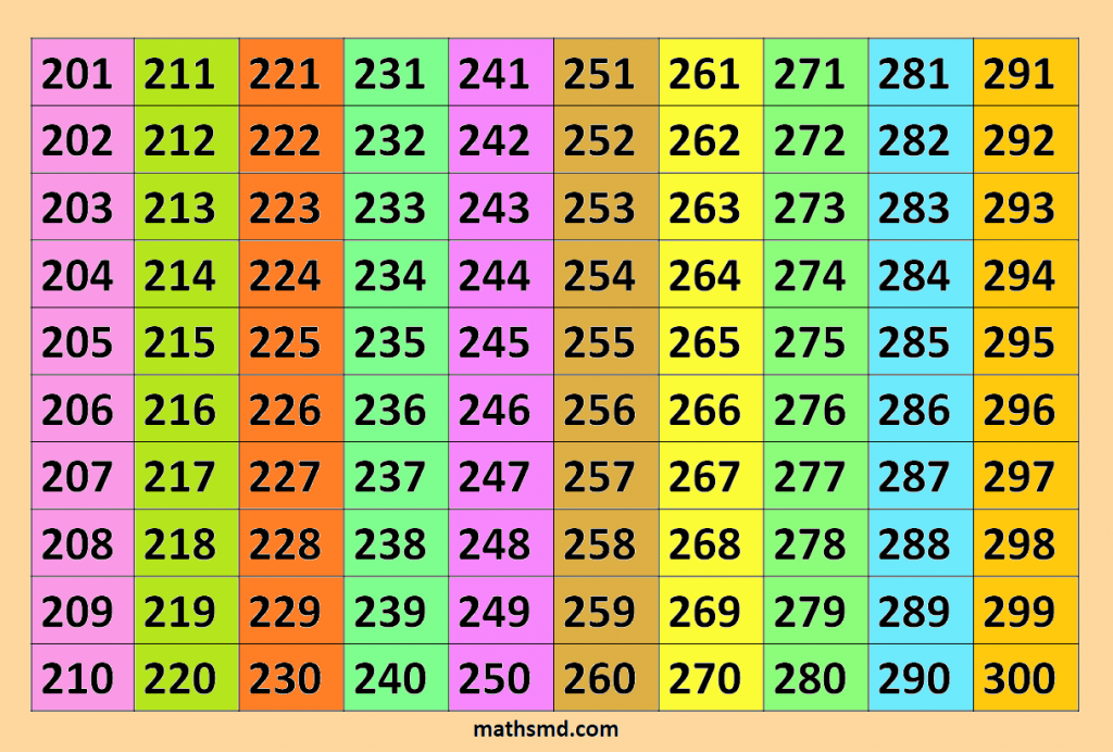 Counting Table 201 To 300 MathsMD