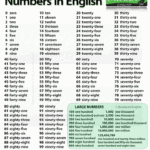 CPI Tino Grand o Bilingual Sections Reading Numbers In English