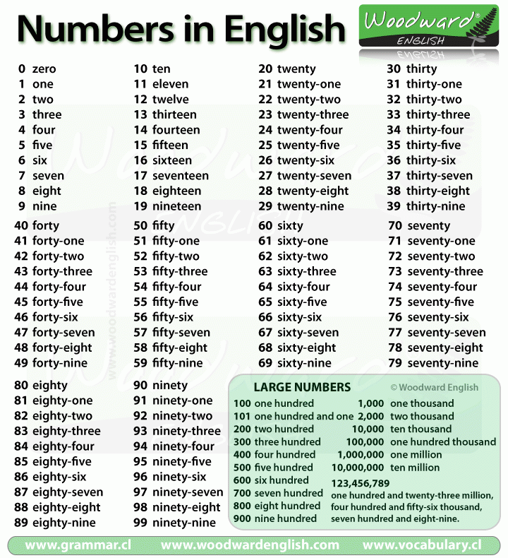 CPI Tino Grand o Bilingual Sections Reading Numbers In English