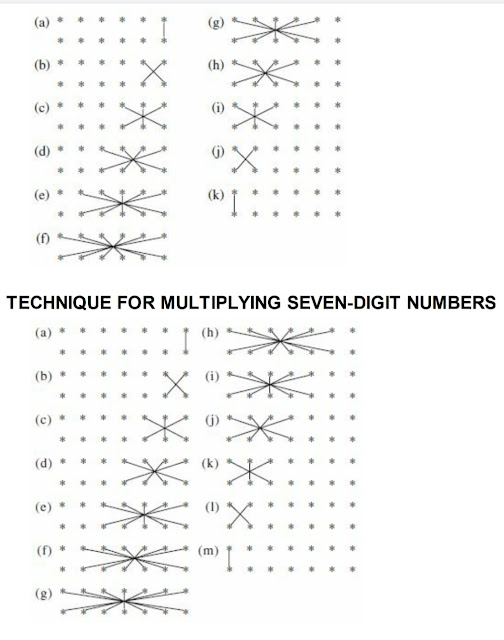 CRISS CROSS ONE LINE FASTEST MULTIPLICATION TRICK Multiply Any No 