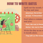 Dates How To Write Correctly Editor s Manual