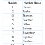 Download Number Name 11 To 20 Worksheets Vikramlearning