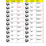 Ejercicio De Ordinal Numbers 1 20