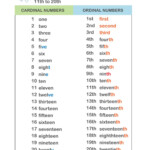 Ejercicio De Ordinal Numbers 1 To 20