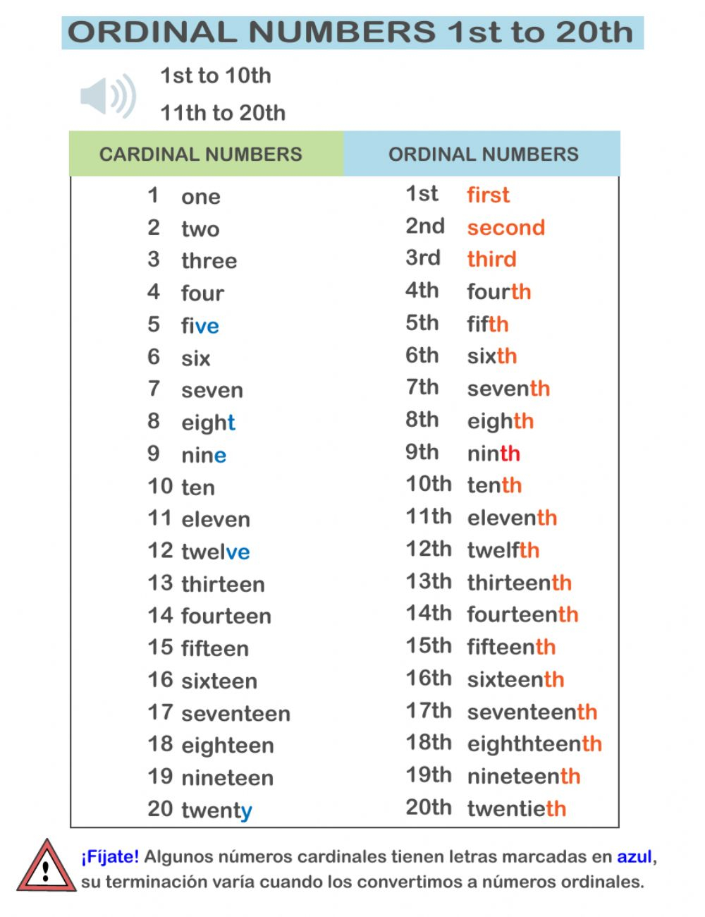 Ordinal Numbers 1 20 Worksheets Grade 2