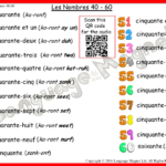 Elementary School French Resources Math