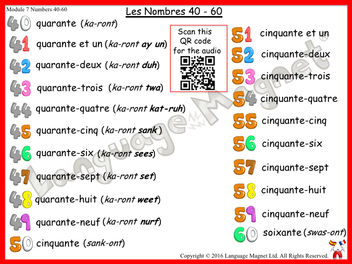 Elementary School French Resources Math