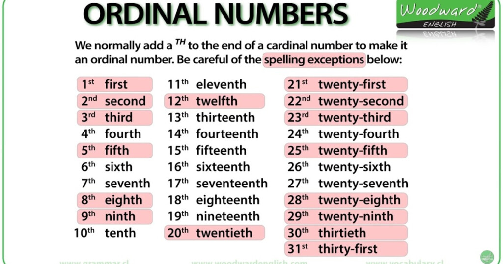 ENGLISH CLUB Humberto Juanes Year 5 Ordinals How To SAY The Date 