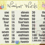 English Lessons Of Primary School WRITTEN NUMBERS FROM 1 TO 100