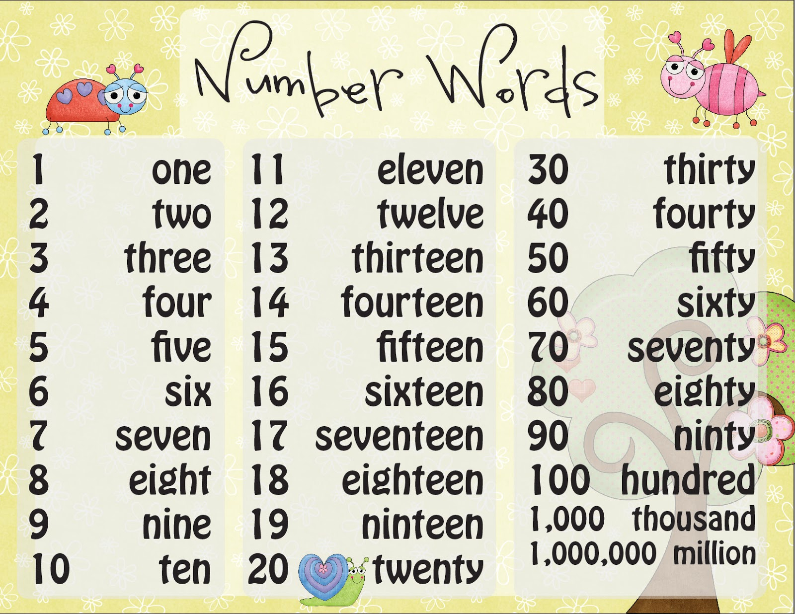 English Lessons Of Primary School WRITTEN NUMBERS FROM 1 TO 100