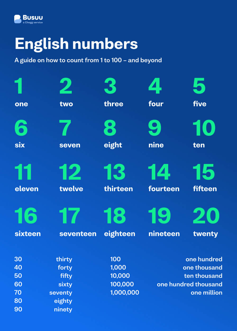 English Numbers Practice Counting From 1 100 Busuu