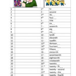 English Ordinal Numbers Chart 1 20 Ira Parenting Images And Photos Finder