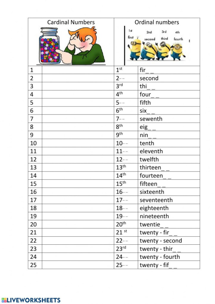 English Ordinal Numbers Chart 1 20 Ira Parenting Images And Photos Finder