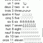 French Made Easy Lesson 2 Les Nombres Numbers This Is A