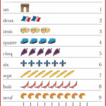 French Numbers 1 10 Poster French Numbers Teaching French Language