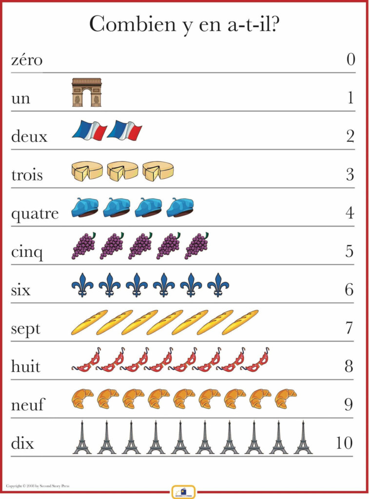 French Numbers 1 10 Poster French Numbers Teaching French Language 