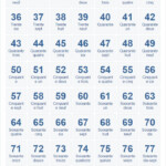 French Numbers 1 100 Chart French Alphabet Useful French Phrases