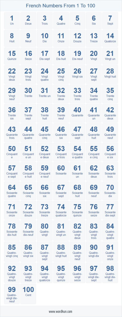 French Numbers 1 100 Chart French Alphabet Useful French Phrases 