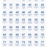 French Numbers 1 100 Chart French Alphabet Useful French Phrases