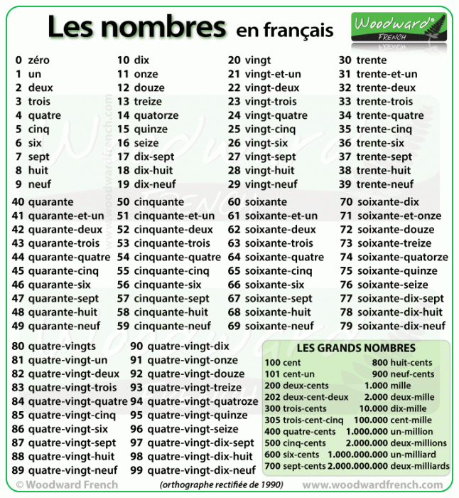 French Numbers 1 100 Google Los Numeros En Espanol Ense anza 