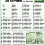 French Numbers 1 100 Google Los Numeros En Espanol Ense anza