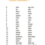 French Numbers 1 20 French Language Lessons How To Speak French