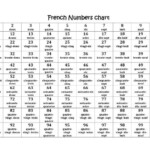 French Numbers Chart 1 100 For Home Learning Teaching Resources