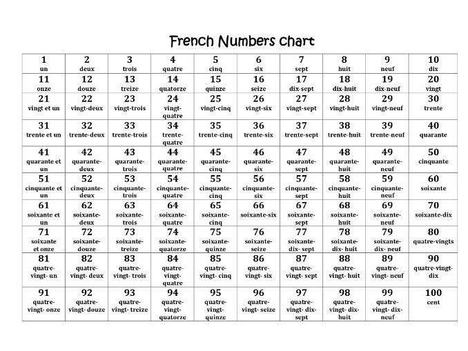 French Numbers Chart 1 100 For Home Learning Teaching Resources