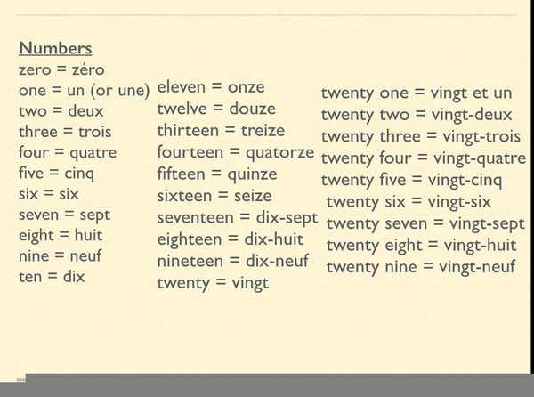 French Numbers Free Images At Clker Vector Clip Art Online 