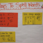 Fun In First Reading And Writing Anchor Charts